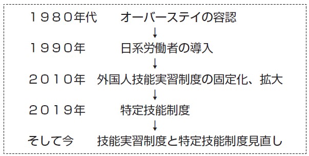視点]入管法改悪反対！NO！の先にある社会② | 東京保険医協会
