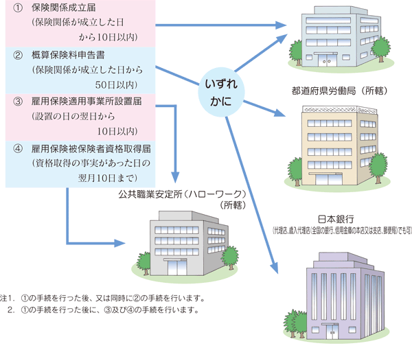 厚労省パンフ「労働保険の手続きはおすみですか？」より画像