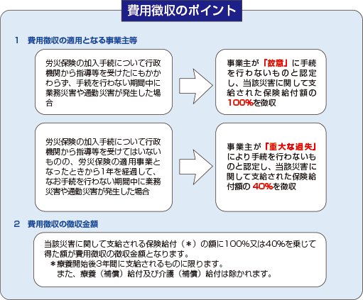 費用徴収のポイント