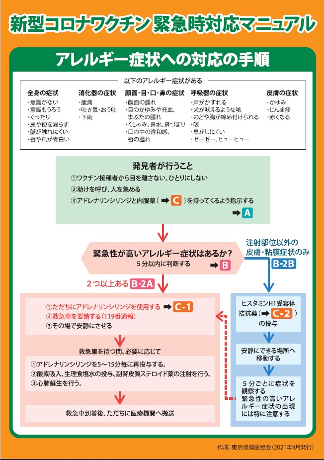 新型コロナワクチン緊急時対応マニュアル リーフレット 東京保険医協会